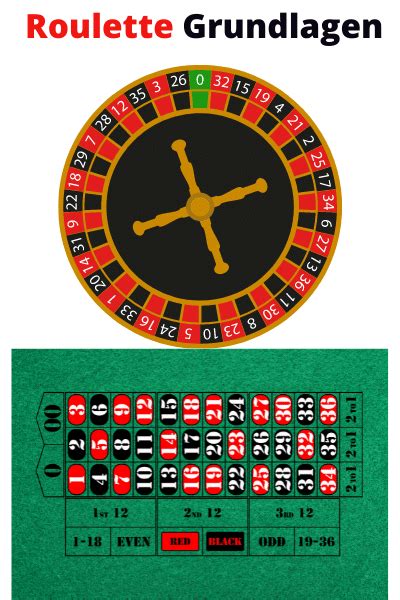 roulette richtig gespieltindex.php